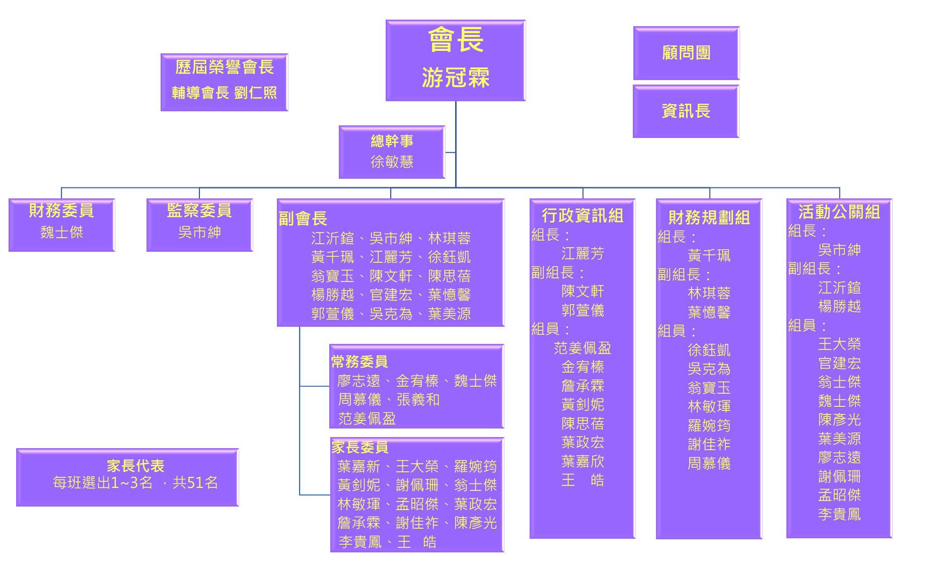 114學年度家長會 1 祥安國小家長會